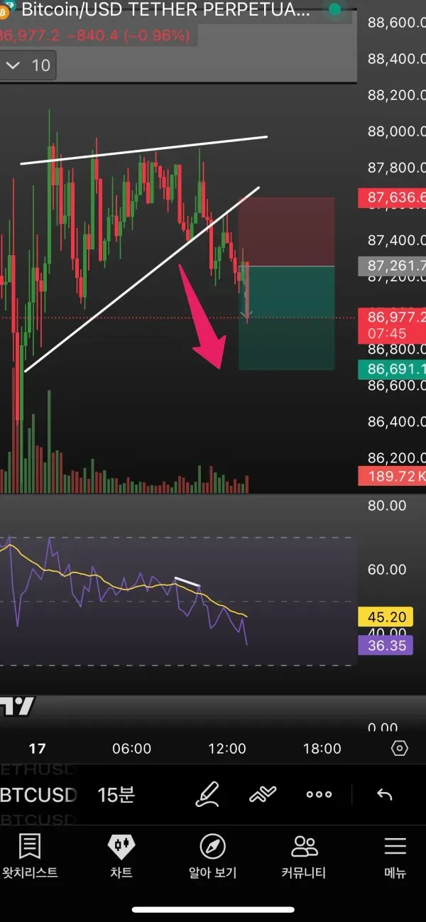 [30일 챌린지 25기 4주차]