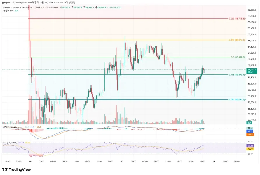 30일 챌린지 7기 2주차