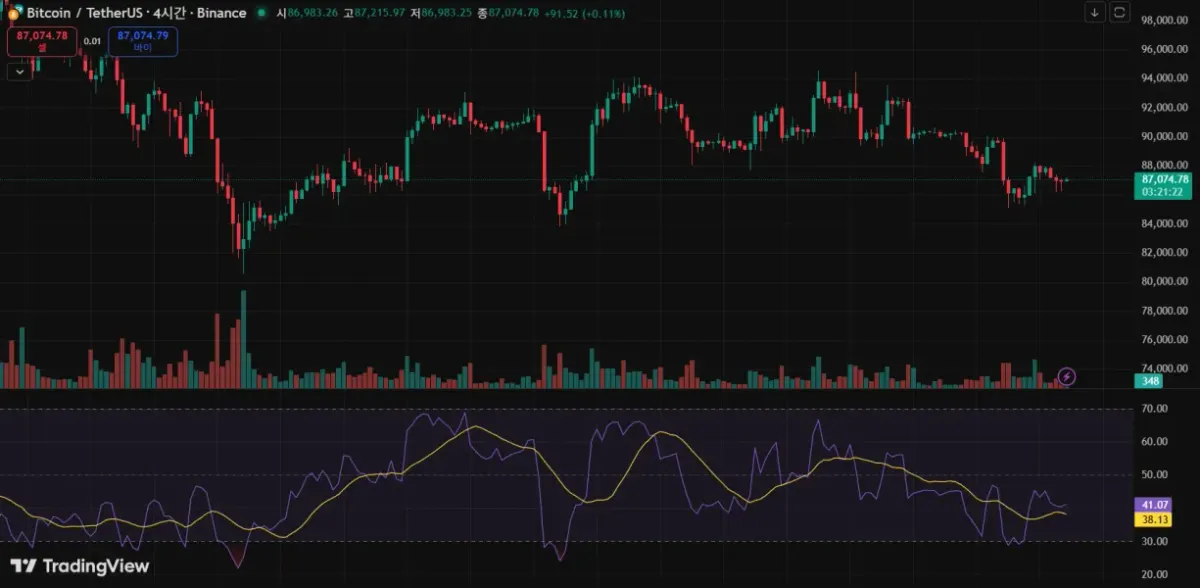 30일 챌린지 7기 2주차 과제