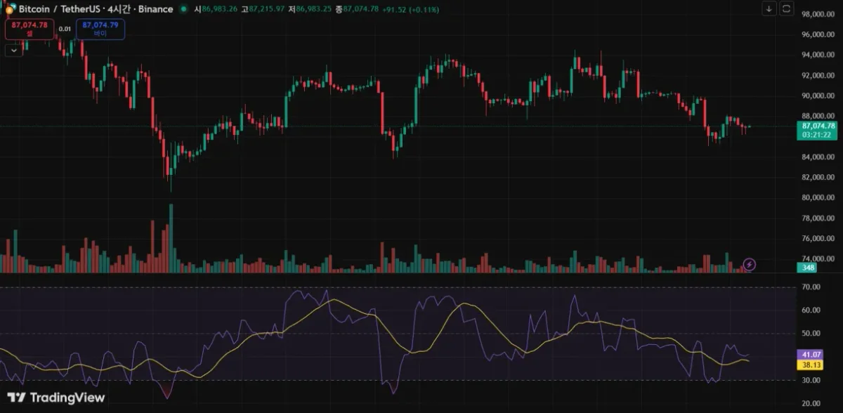30일 챌린지 7기 2주차 과제