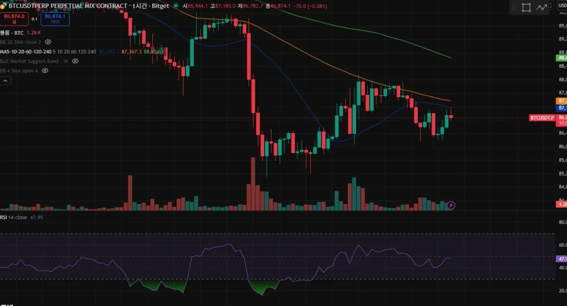 [30일 챌린지 7기 2주차] 상대강도지수