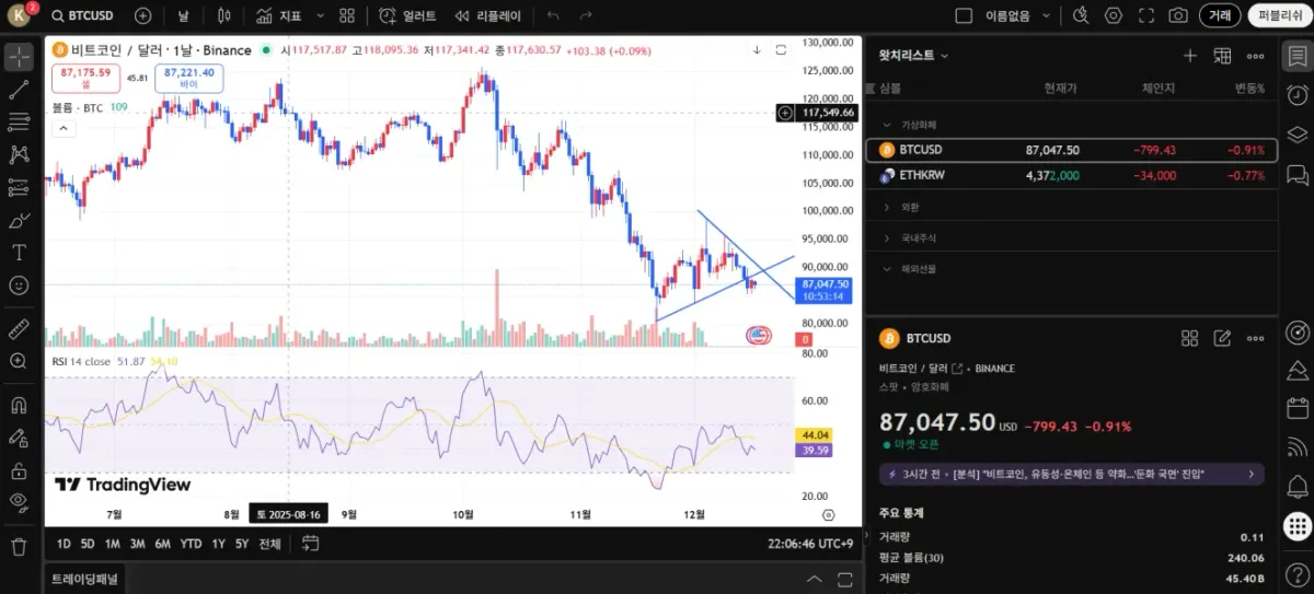 [30일 챌린지 7기 2주차] 운딩 RSI 미션