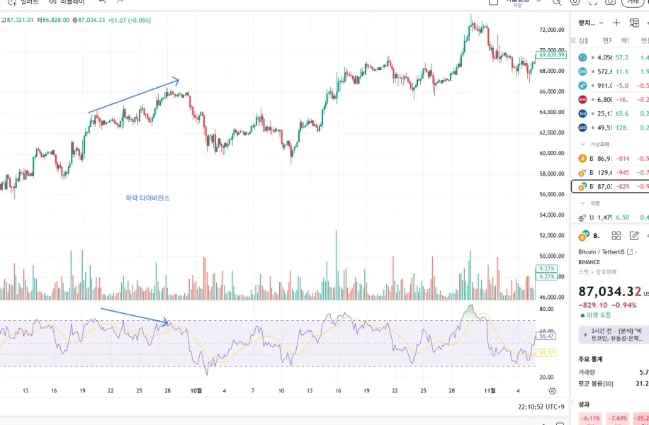 [30일 챌린지 7기 2주차] 