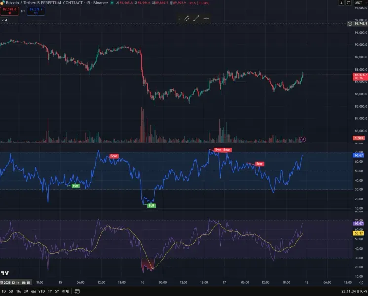 [30일 챌린지 7기 2주차] RSI 지표 추가