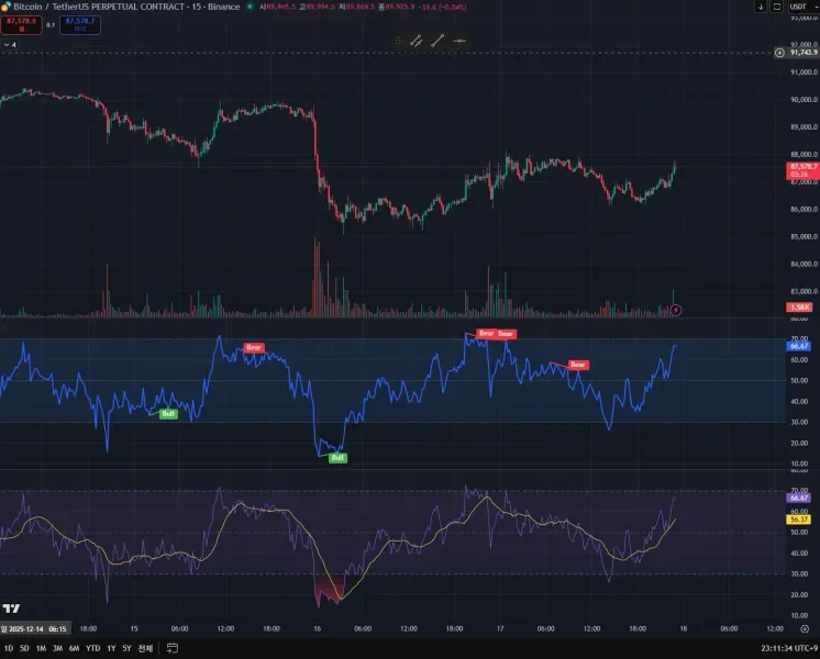 [30일 챌린지 7기 2주차] RSI 지표 추가