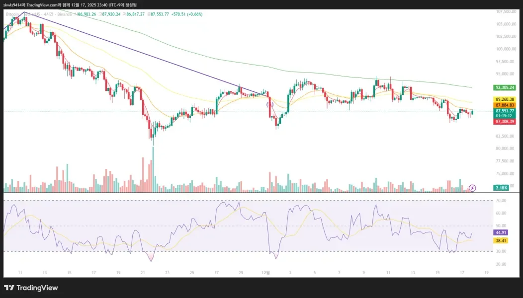 [30일 챌린지 7기 2주차]
