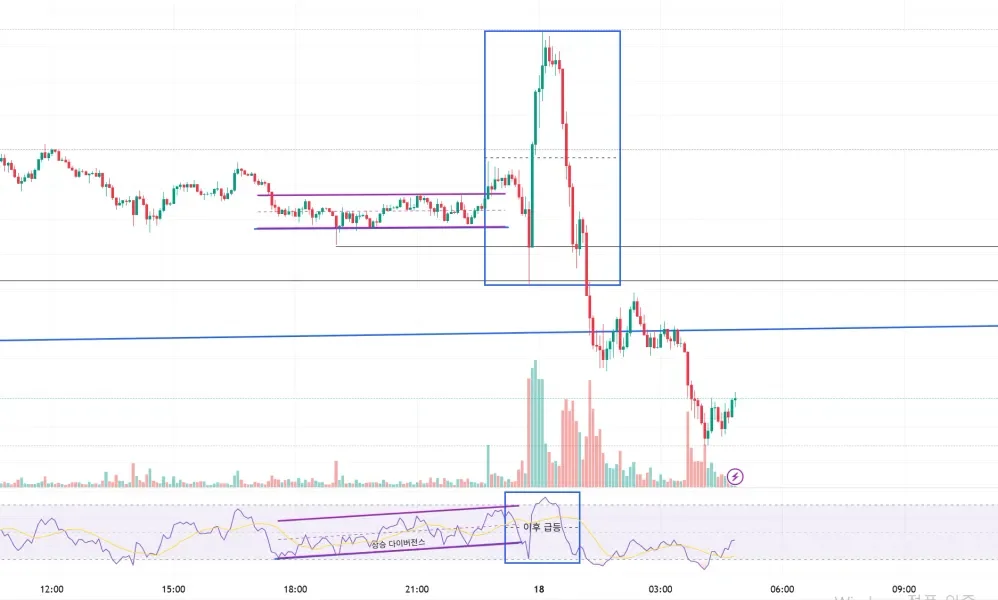 [30일 챌린지 7기 2주차] RSI지표적용