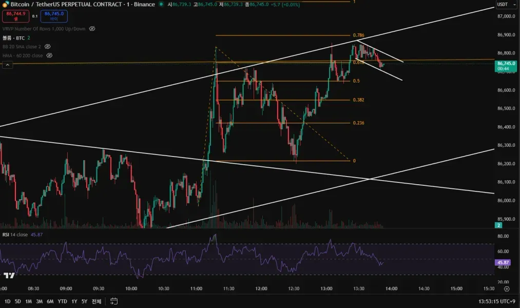 [30일 챌린지 7기 2주차] RSI 지표