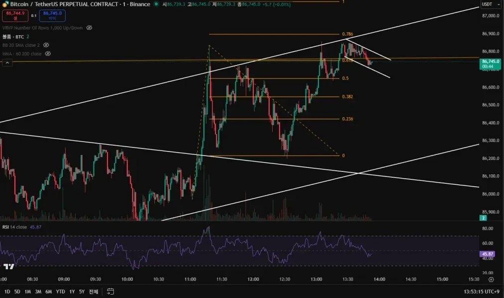 [30일 챌린지 7기 2주차] RSI 지표