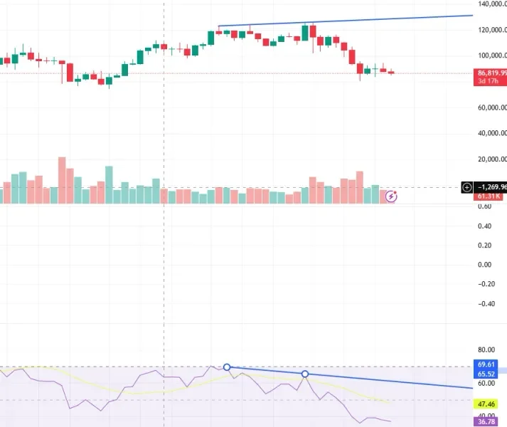 [30일 챌린지 7기 2주차] RSI