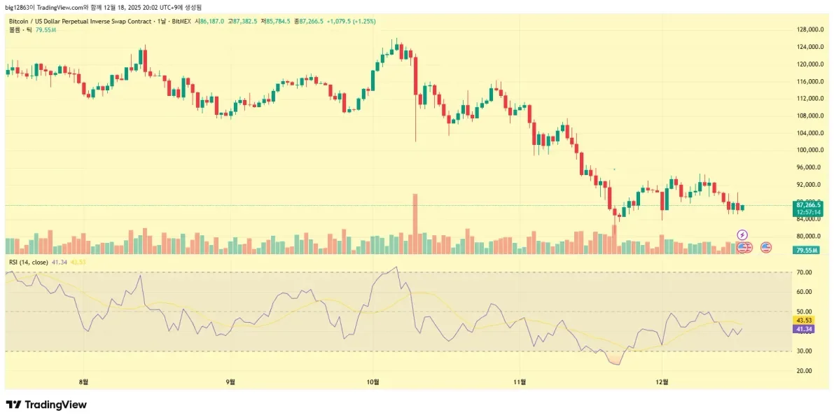 [30일 챌린지 7기 2주차]