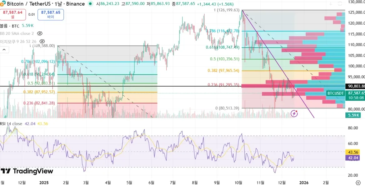  [30일 챌린지 7기 2주차]