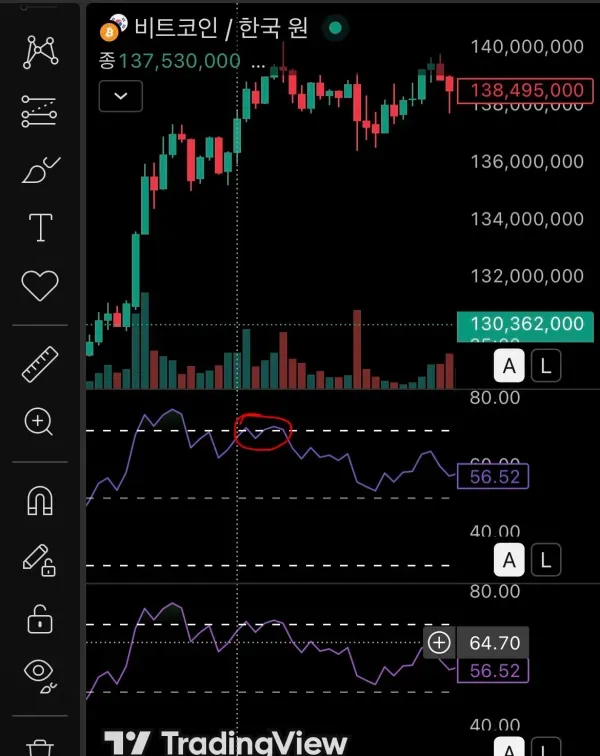 [30일 챌린지 26기 2주차] 다이버전스