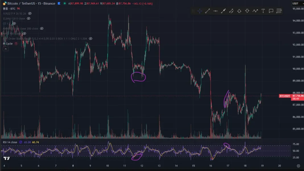 [30일 챌린지 26기 2주차] 다이버전스