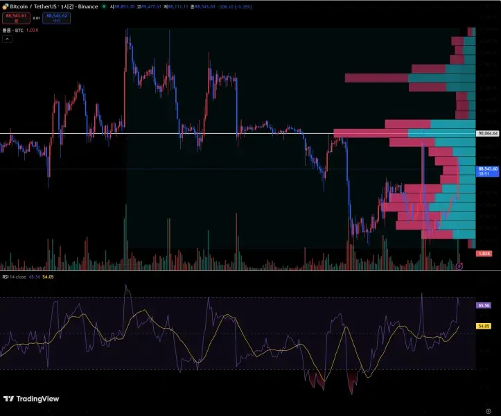 [30일 챌린지 7기 2주차] RSI지표추가