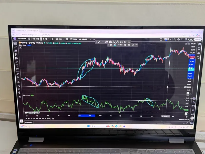 [30일 챌린지 26기 2주차] 다이버전스