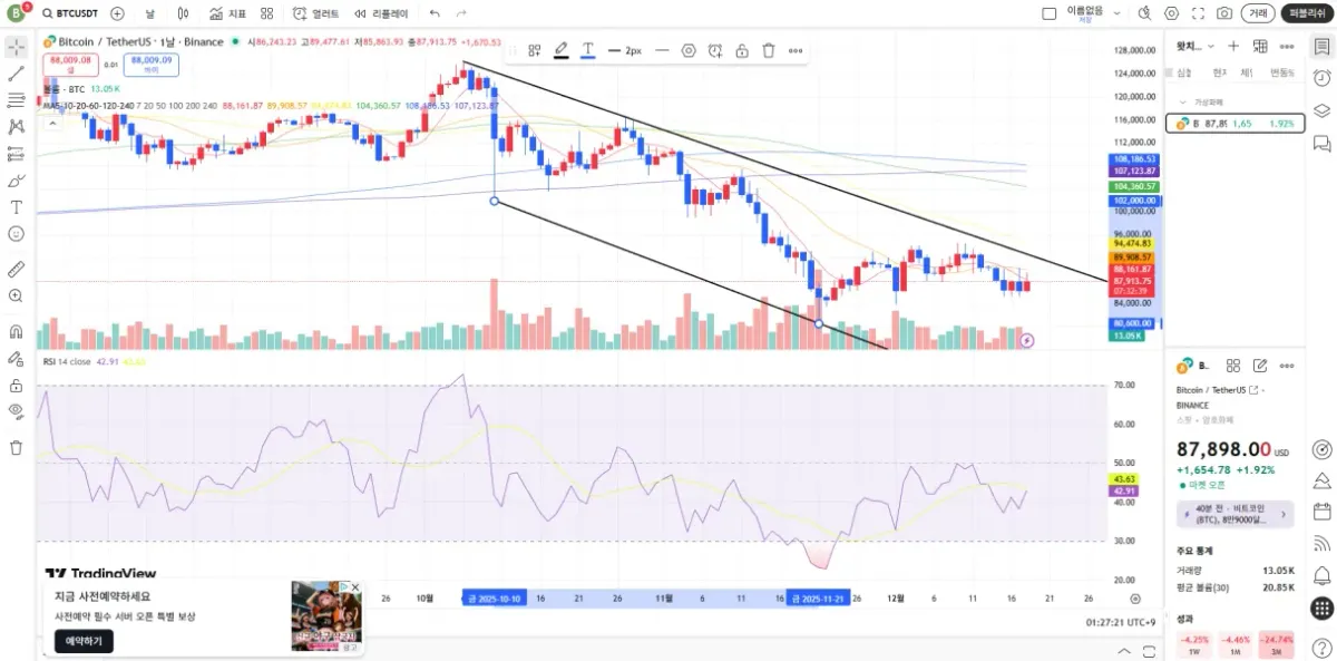  [30일 챌린지 7기 2주차] RSI 상대강도지수 활용