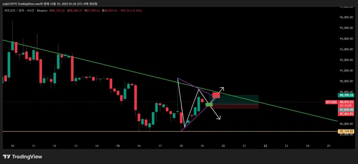 30일 챌린지 25기 4주차