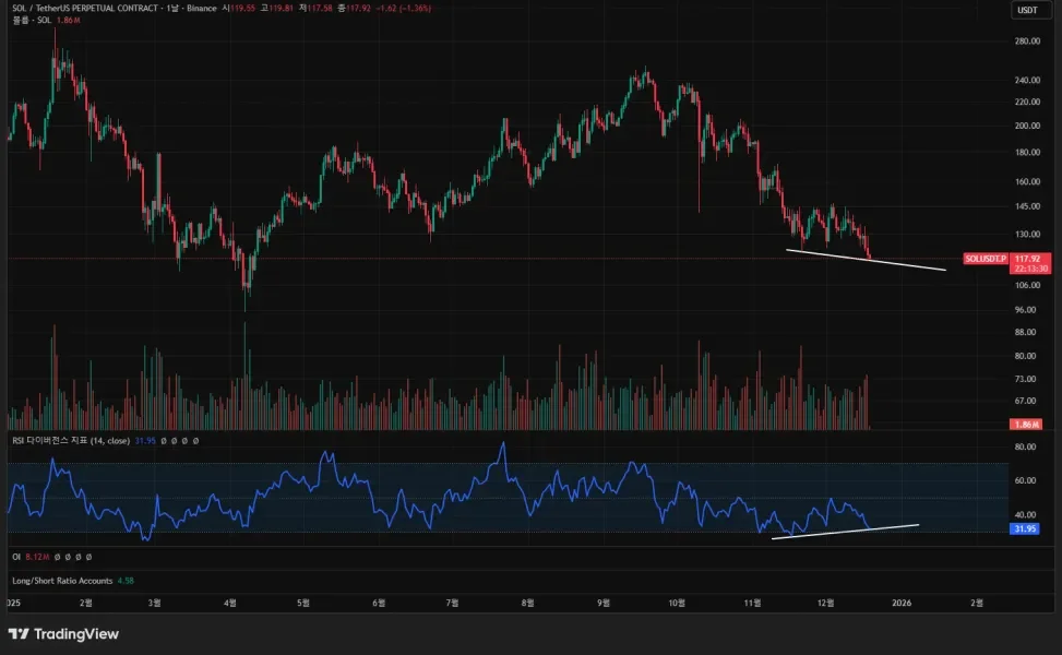[30일 챌린지 7기 2주차]