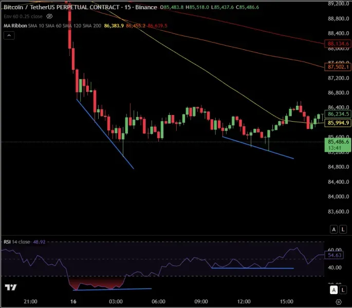 30일 챌린지 26기 2주차 다이버전스