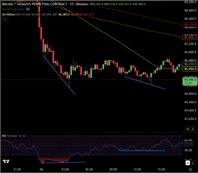 30일 챌린지 26기 2주차 다이버전스