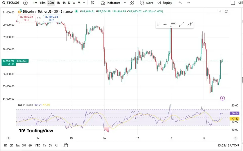 [30일 챌린지 7기 2주차]