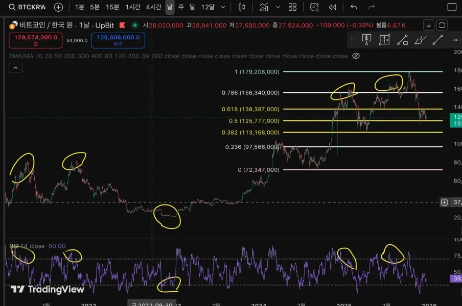 [30일 챌린지 26기 2주차] 다이버전스