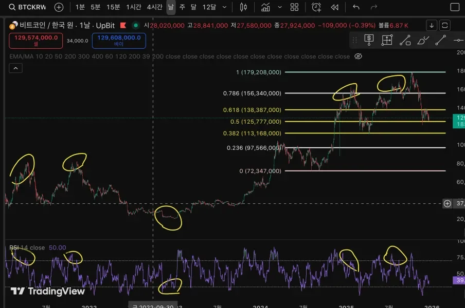 [30일 챌린지 26기 2주차] 다이버전스
