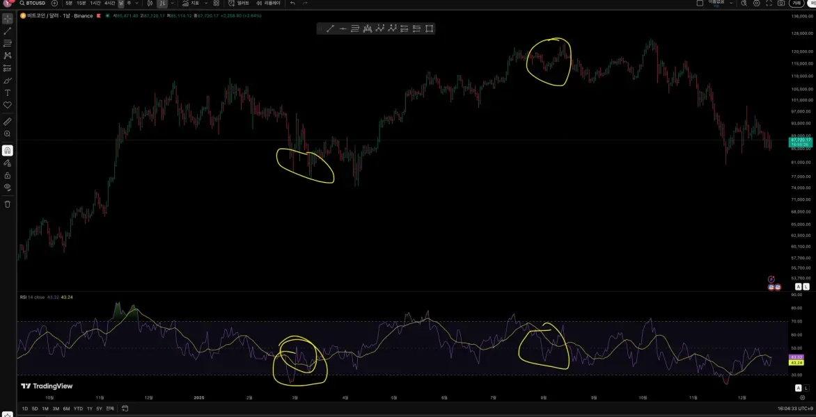 [30일 챌린지 26기 2주차] 다이버전스