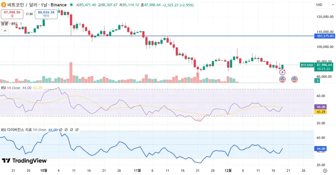[30일 챌린지 7기 2주차] 