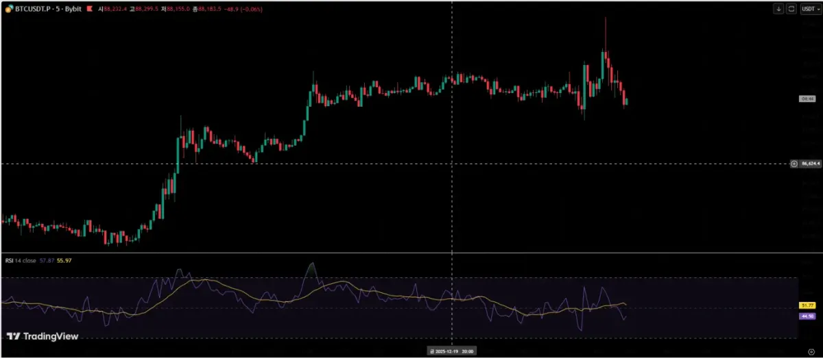 [30일 챌린지 7기 2주차] RSI 지표 추가