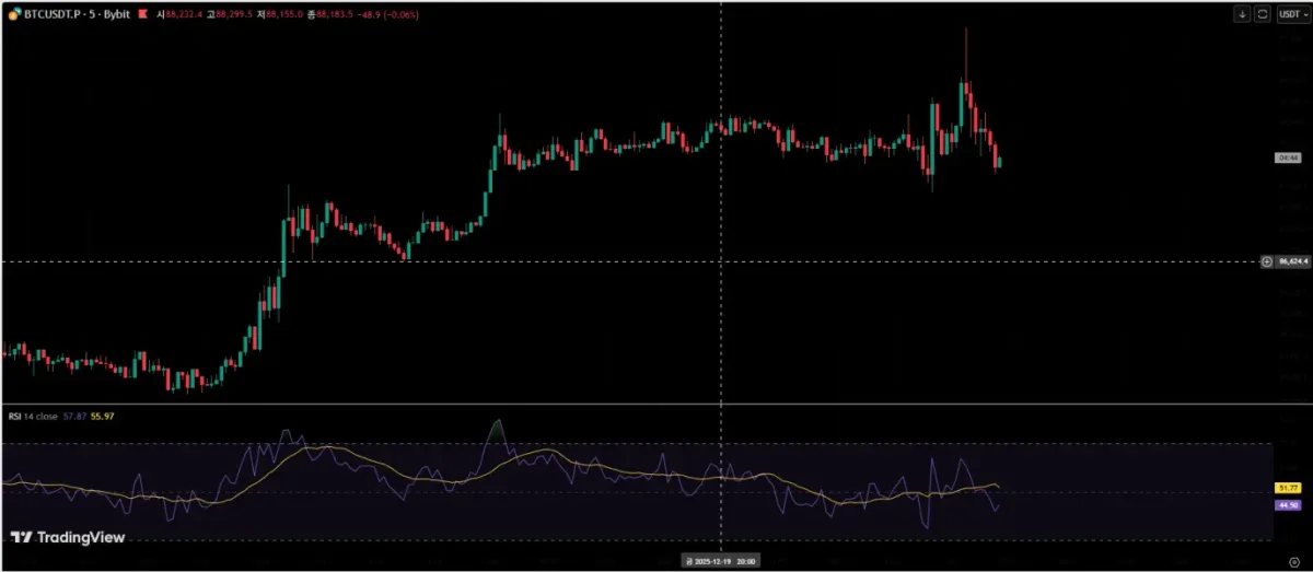 [30일 챌린지 7기 2주차] RSI 지표 추가