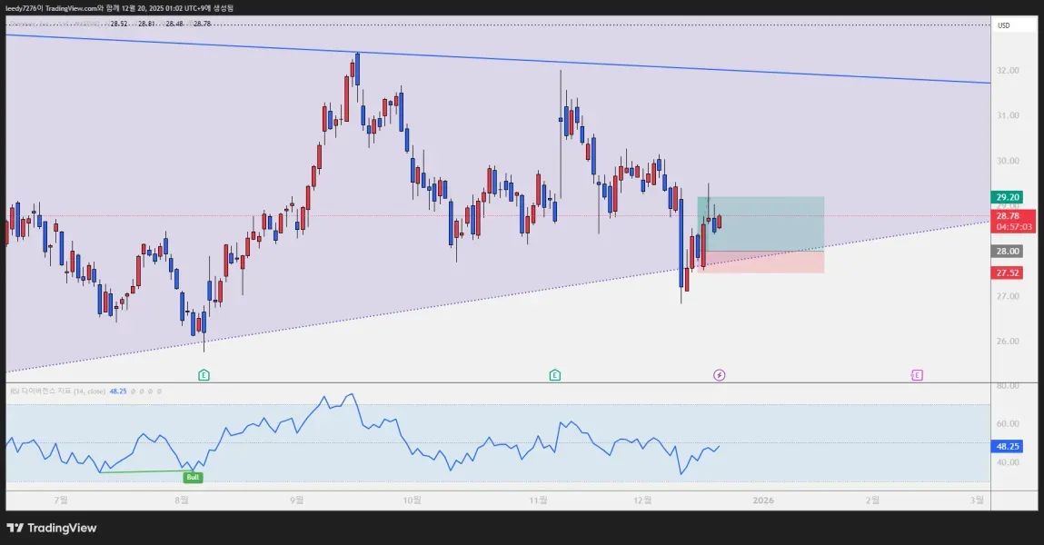 [30일 챌린지 25기 4주차] 매매일지