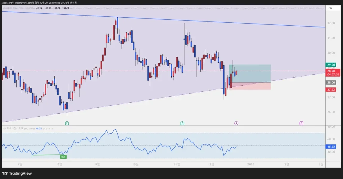 [30일 챌린지 25기 4주차] 매매일지