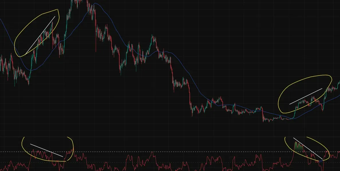 [30일 챌린지 26기 2주차] RSI 다이버전