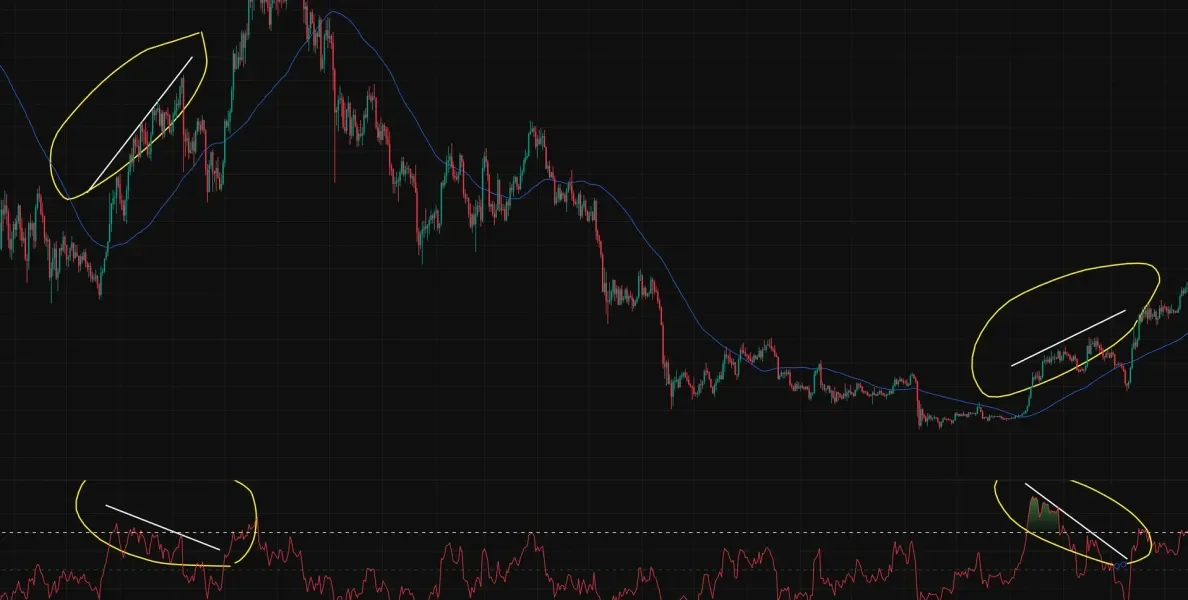 [30일 챌린지 26기 2주차] RSI 다이버전
