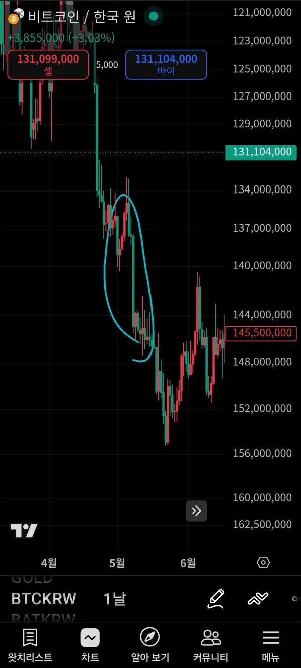30일챌린지26기2주차 다이버전스