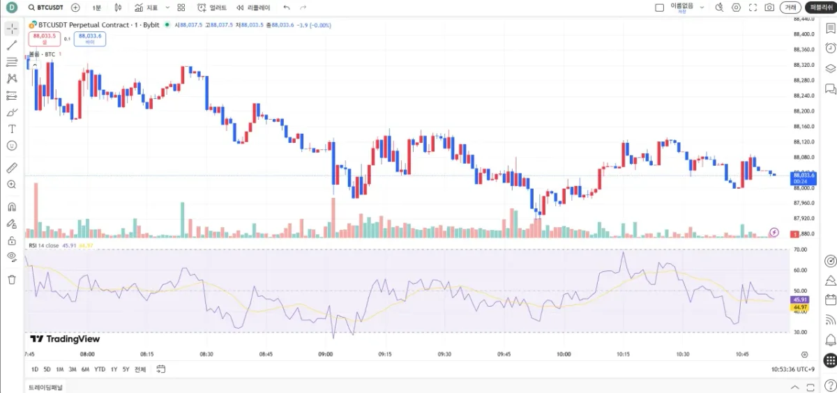 [30일 챌린지 7기 2주차] RSI 지표 추가