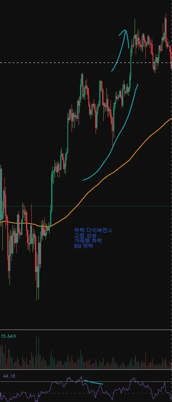 30일 챌린지 11일차 미션! RSI 구간 체크