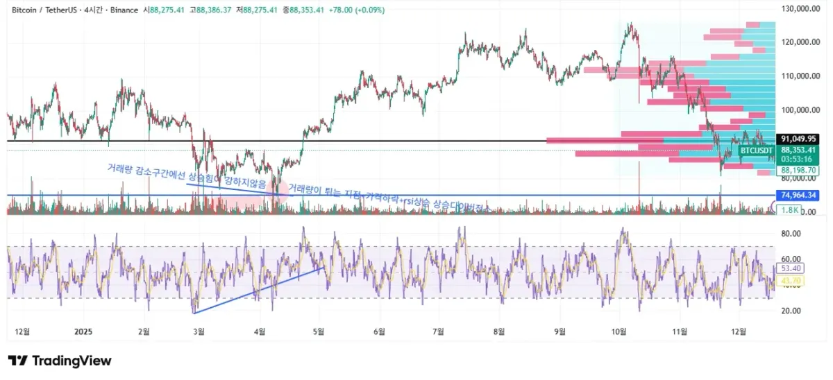 [30일 챌린지 7기 2주차]