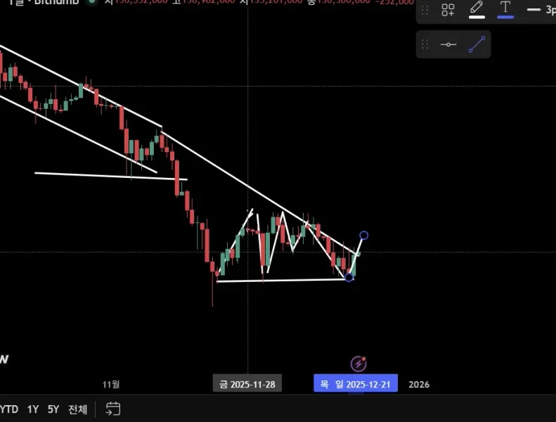 25기 4주차 매매일지 