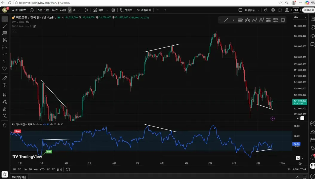 30일챌린지26기2주차 다이버전스