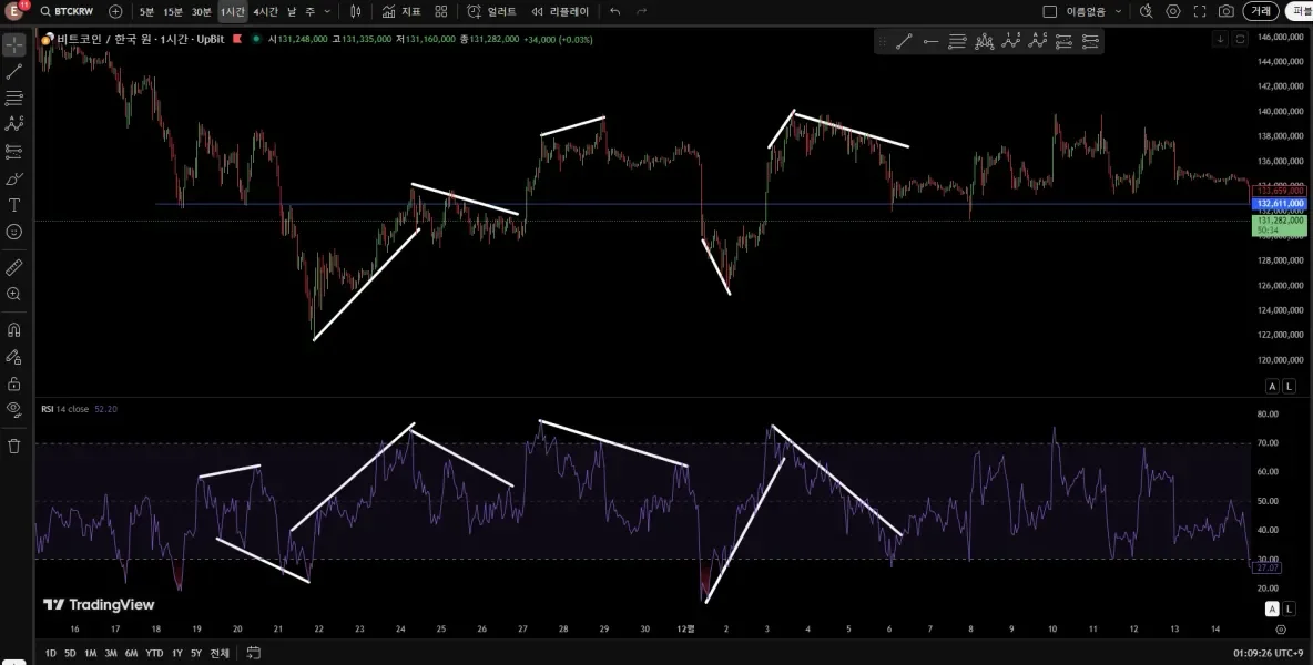 [30일 챌린지 26기 2주차]   다이버전스???