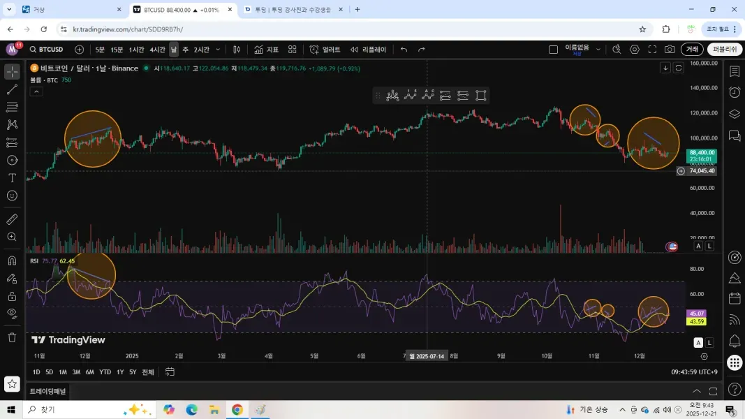 다이버전스 일봉기준