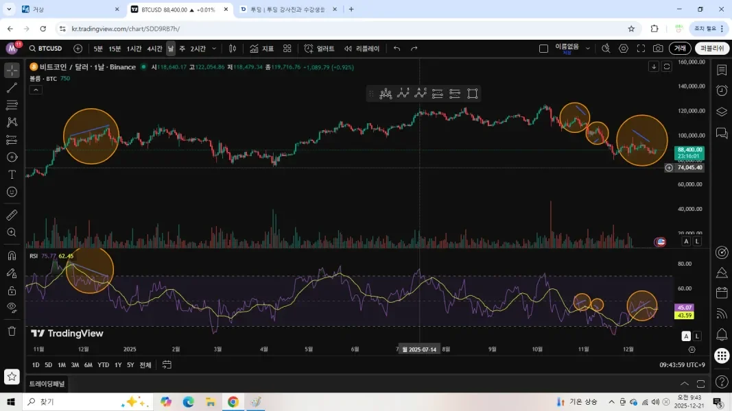 다이버전스 일봉기준
