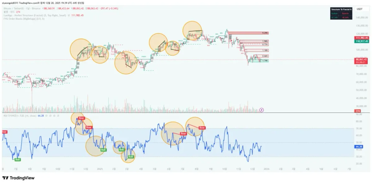 30일챌린지 26기 2주차
