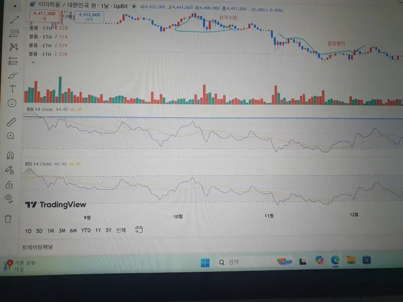 [30일챌린지 7기2주차]RSI지표