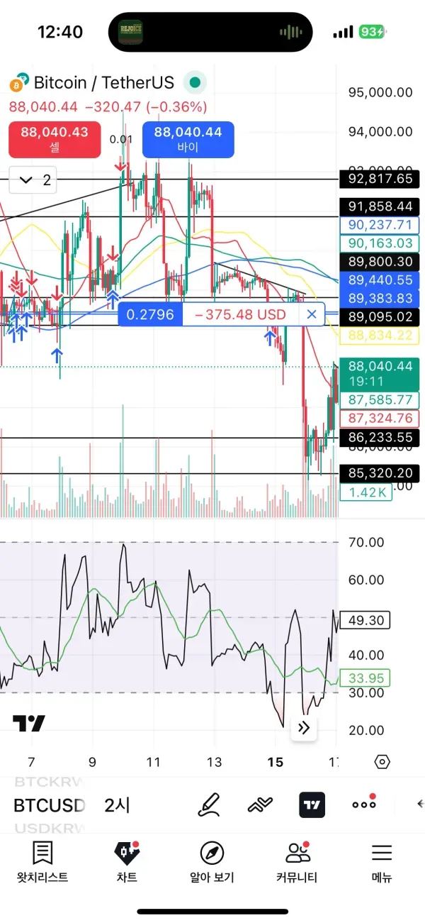 30일 챌린지 6기 4주차 매매일지