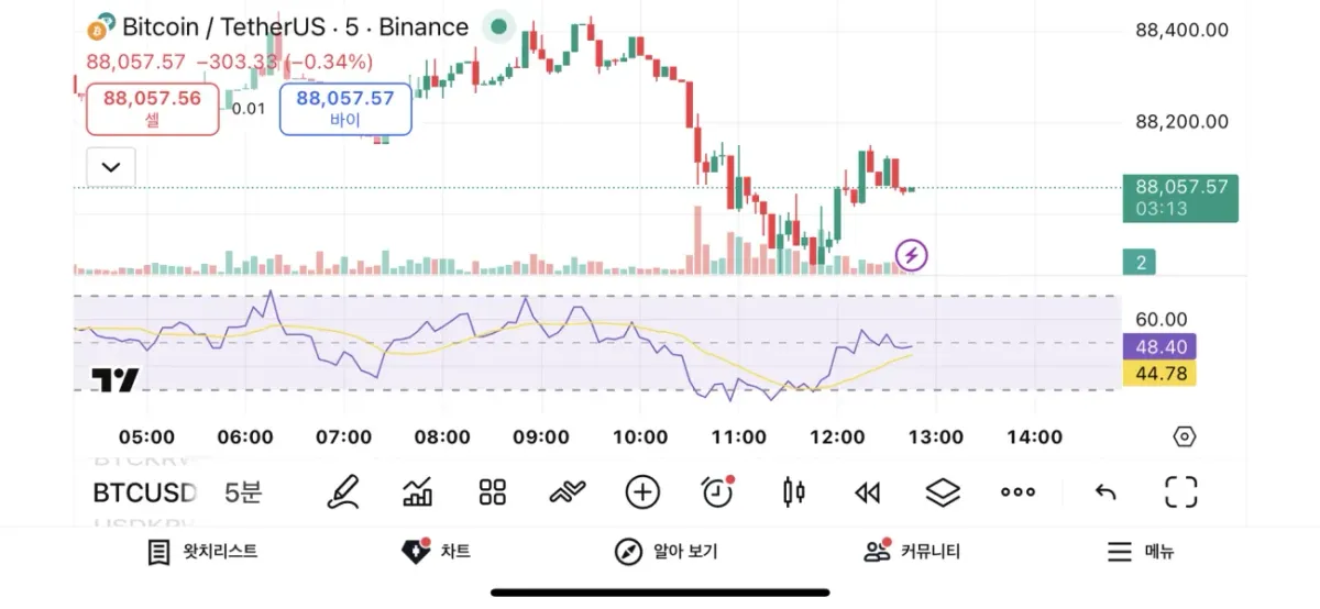 [30일 챌린지 7기 2주차] rsi보조지표