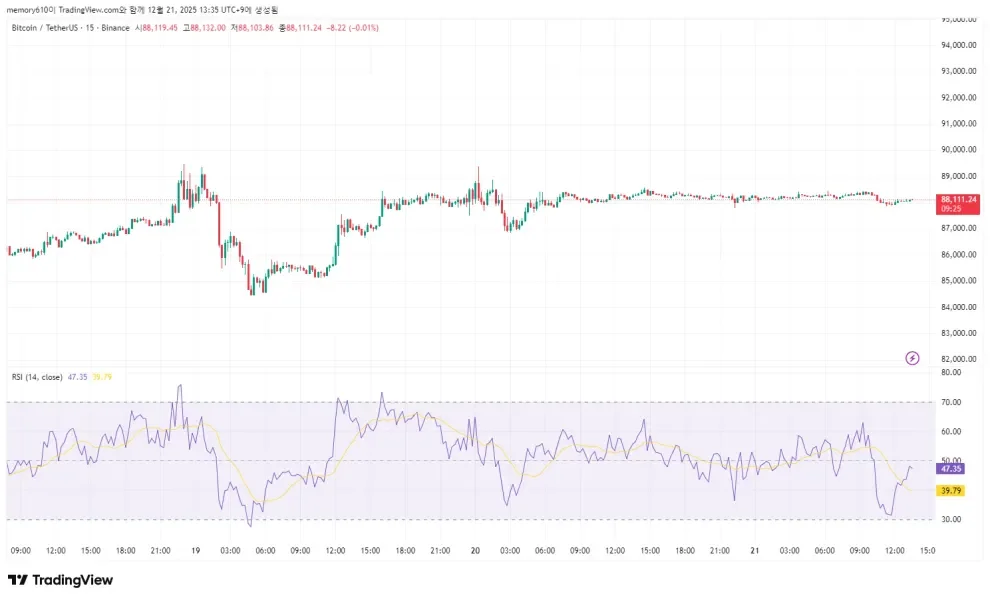 [30일 챌린지 7기 2주차] 트레이딩뷰에 RSI 지표 추가